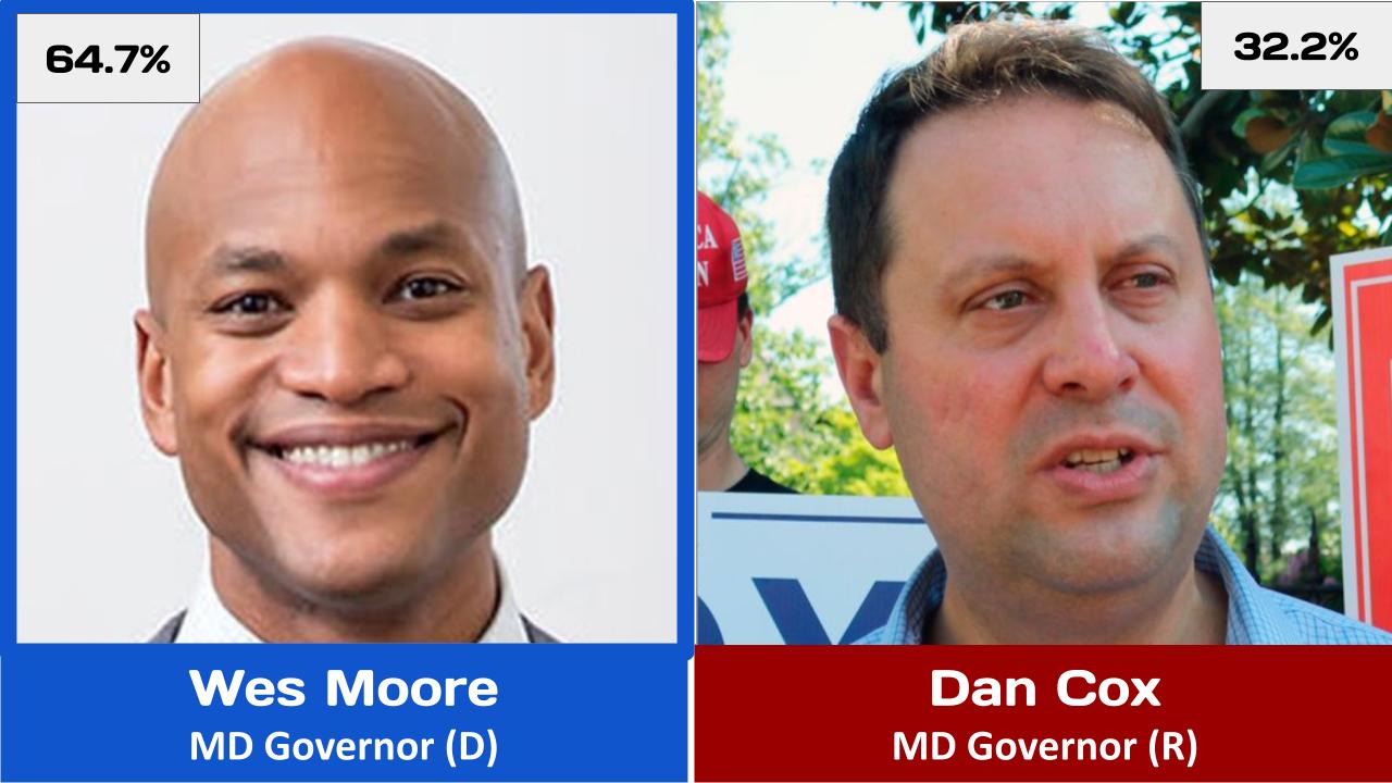 2022 MD Governor Race old