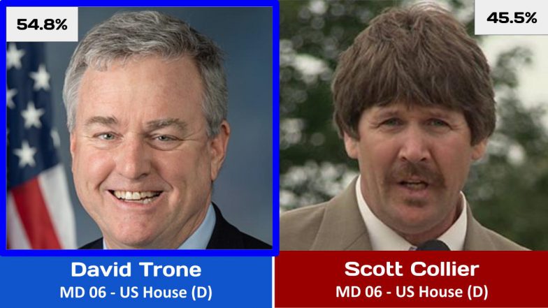 2022 MD 06 – US House Race 1